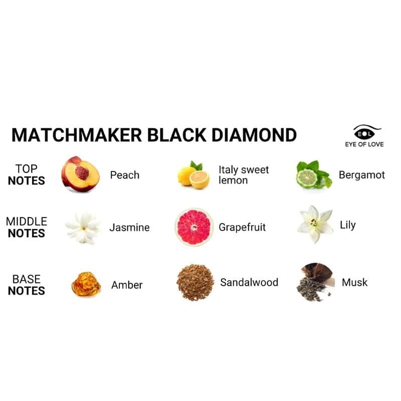 EYE OF LOVE - PHÉROMONES DE PARFUM LGBTQ MATCHMAKER BLACK DIAMOND POUR LUI 30 ML – Image 3
