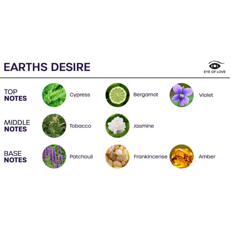 EYE OF LOVE - BLOOM VAPORISATEUR DAMBIANCE SATIVA EARTHS DESIRE 150 ML – Image 3