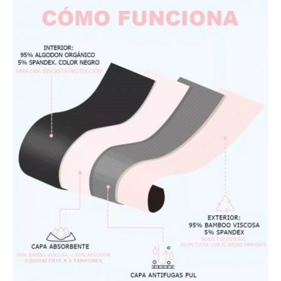 IRISANA - BRAGA MENSTRUAL TALLA S – Image 3